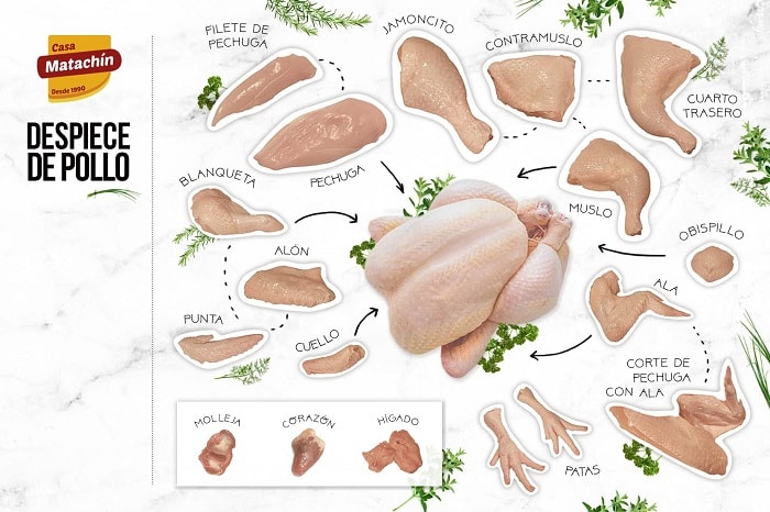 despiece pollo