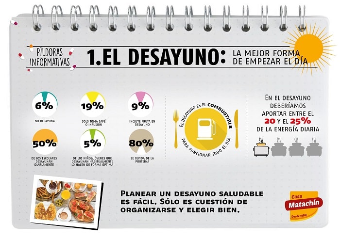 proteinas desayuno