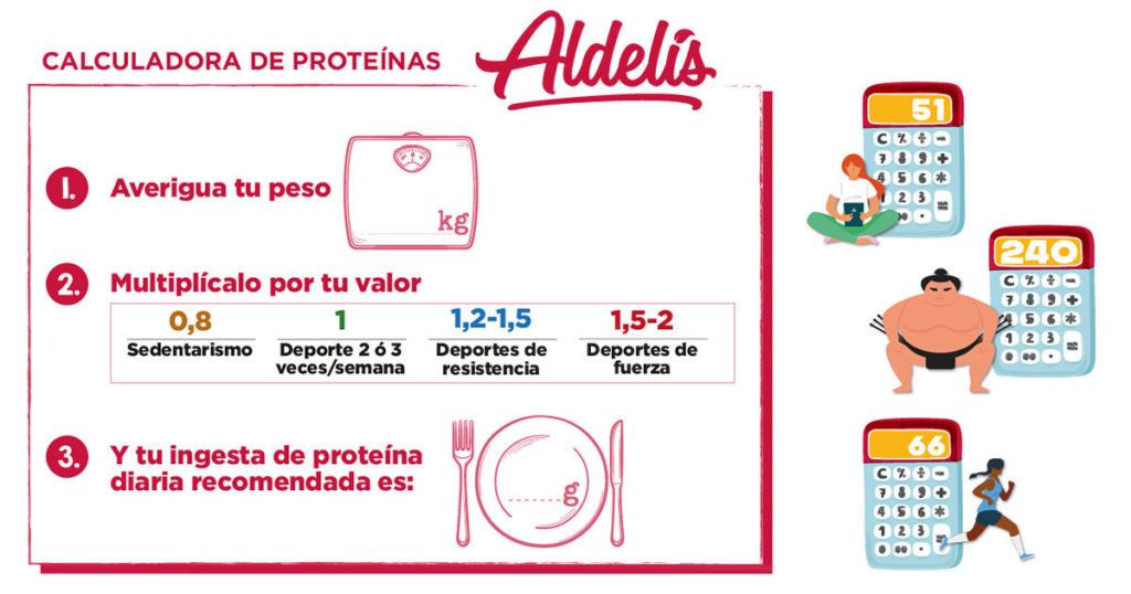 calculadora Aldelís de proteínas