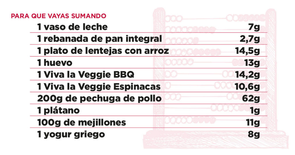 tabla proteica de alimentos